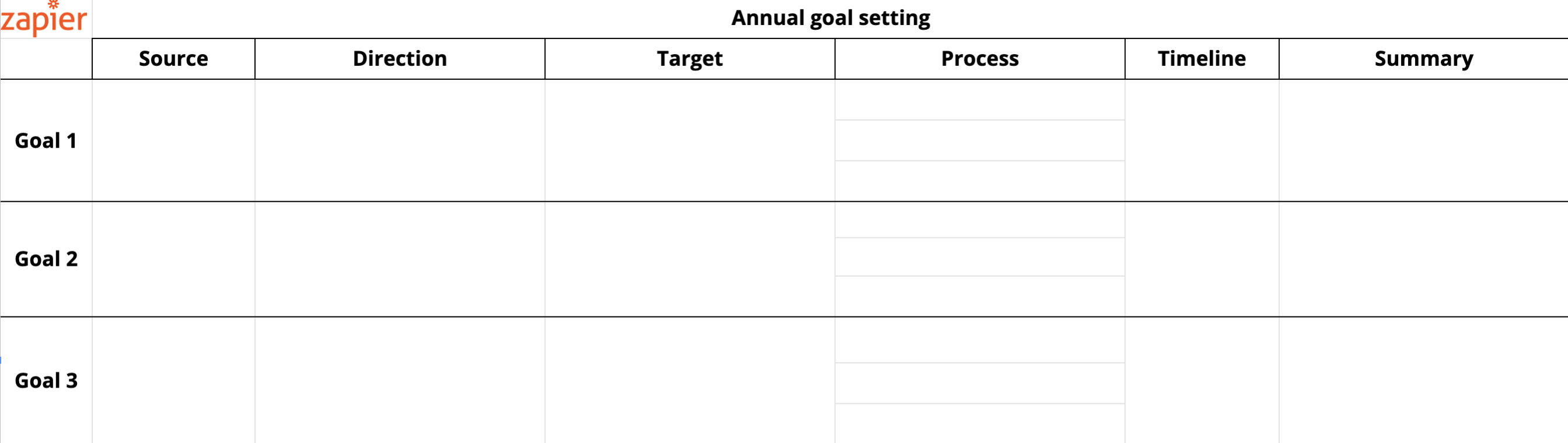 An empty goal-setting worksheet, with columns for source, direction, process, target, timeline, and summary; each row is a goal.
