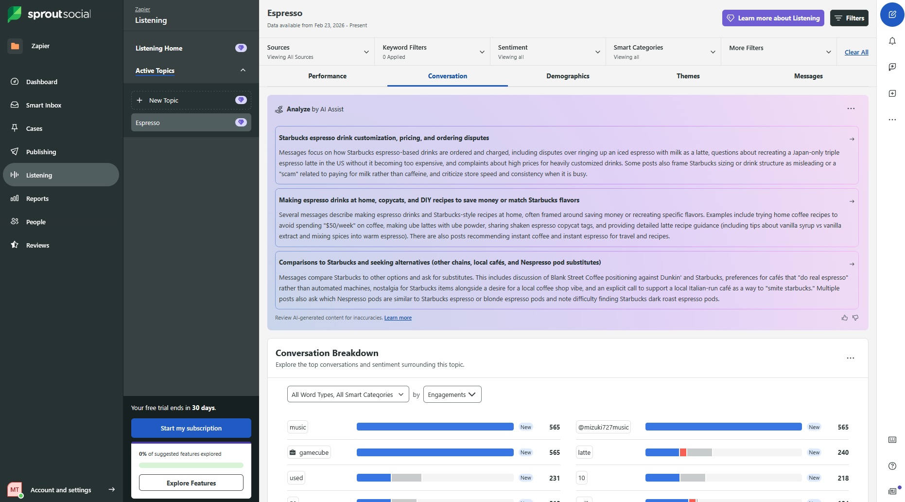 Sprout Social, our pick for the best AI social media management software for advanced AI-powered analytics and social listening