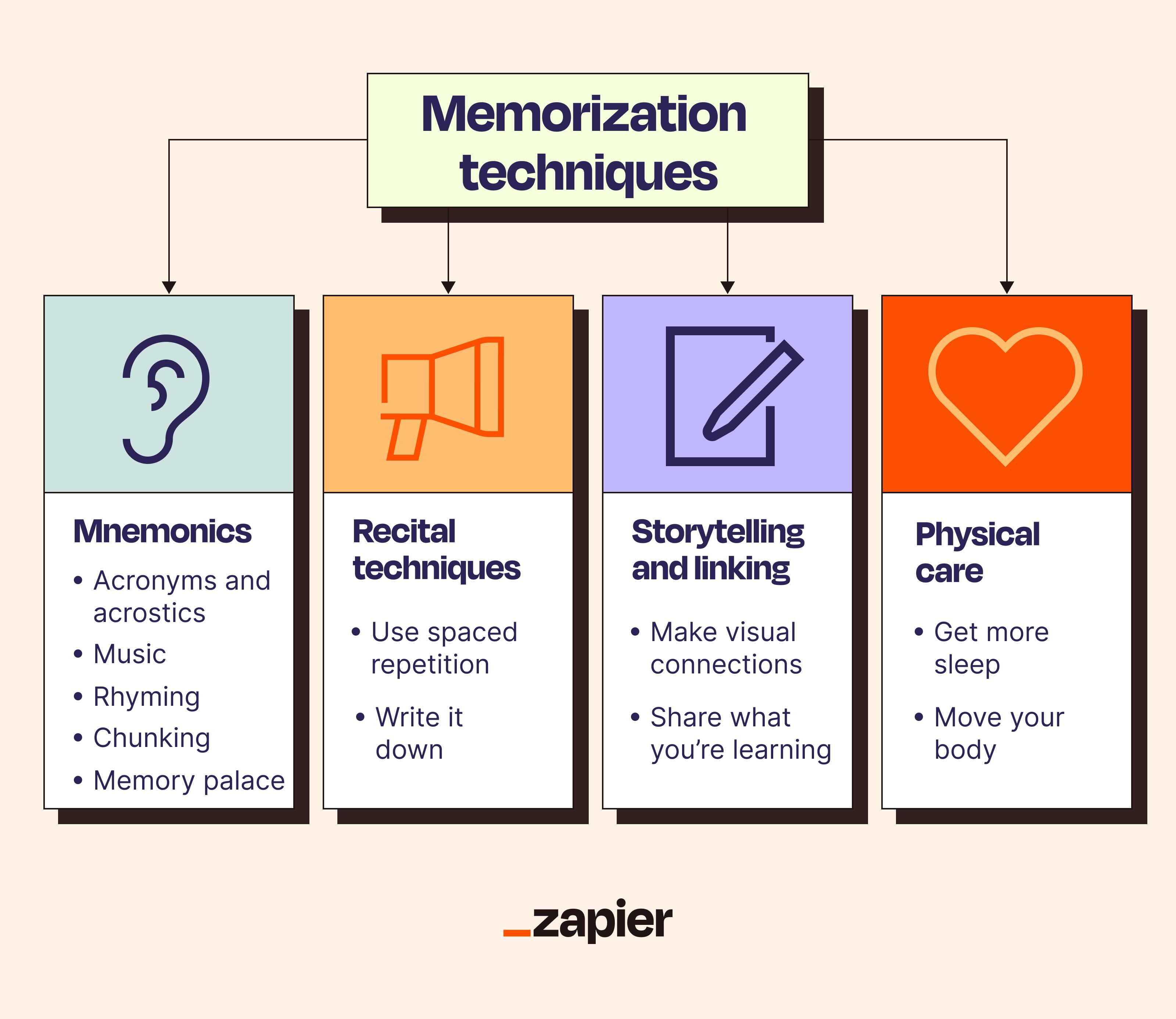 An infographic showcasing memorization techniques