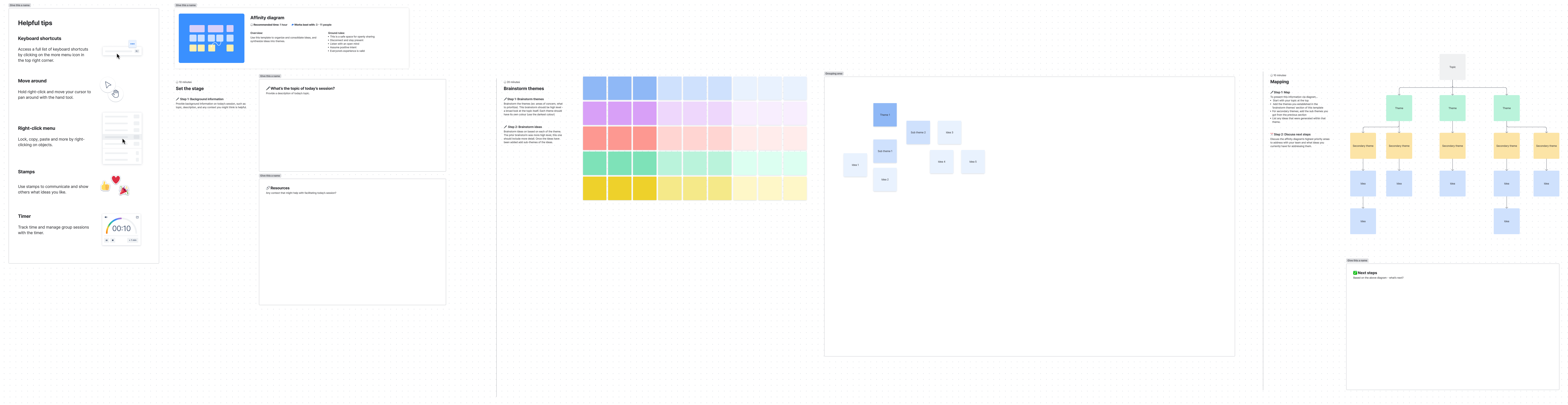 Preview of affinity diagram template in Confluence whiteboard