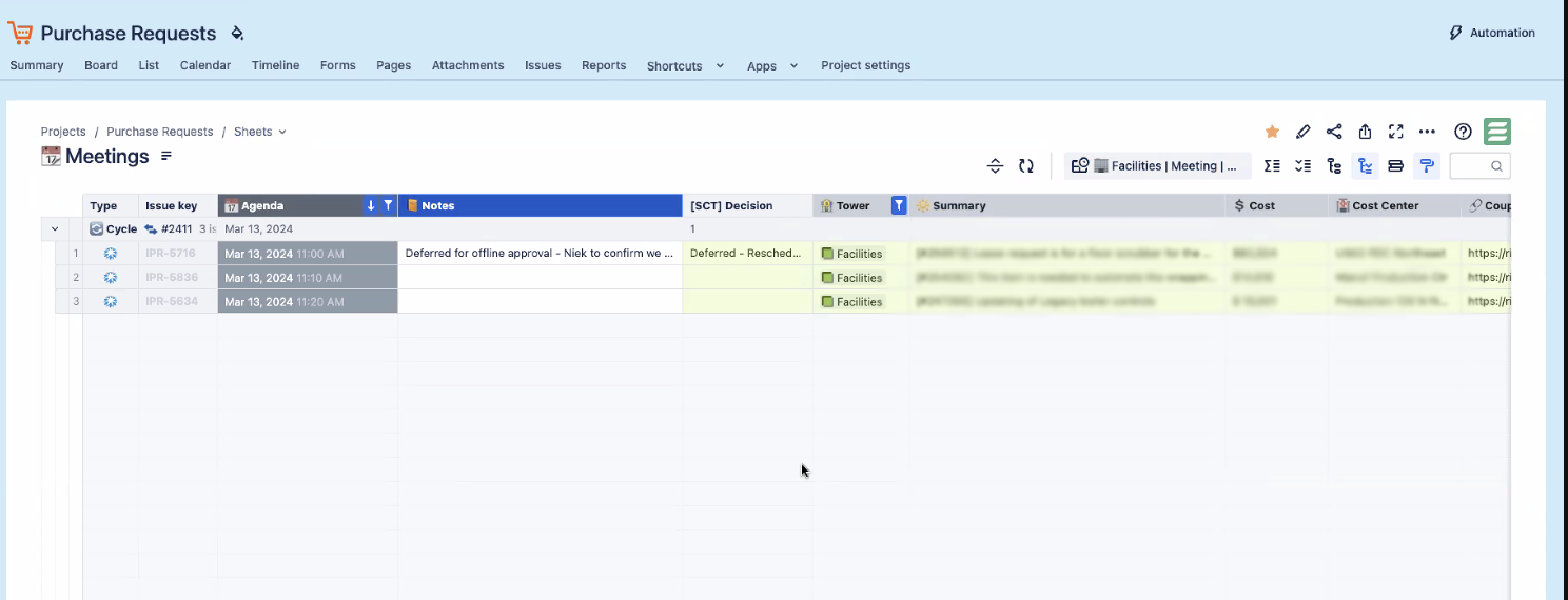 Agenda used to run IPR meetings and act on each request 