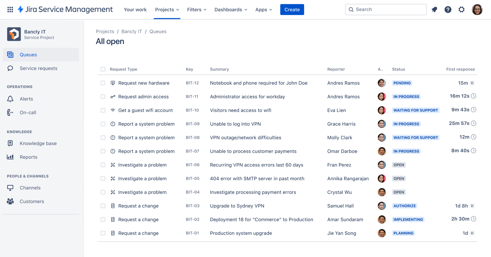 Screenshot of queue in Jira Service Management 